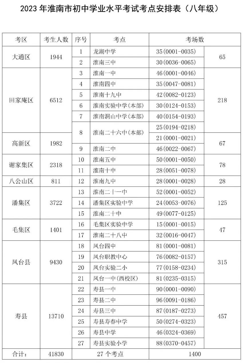 2023淮南中考考场考点设置