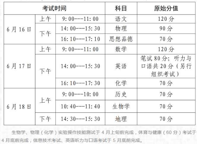 2021威海中考科目及分值