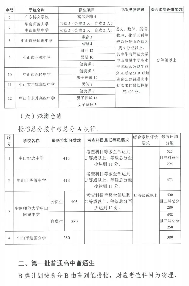 2021中山市普通高中学校招生出档分数线公布