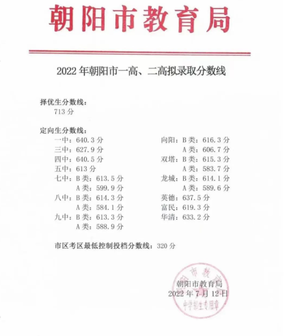 2023年朝阳多少分能上普通高中