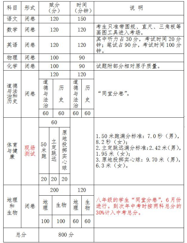 2021年玉林中考满分多少分