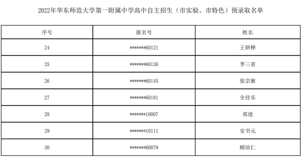2022华东师范大学第一附属中学自主招生预录取学生名单