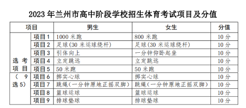 2023兰州中考体育项目