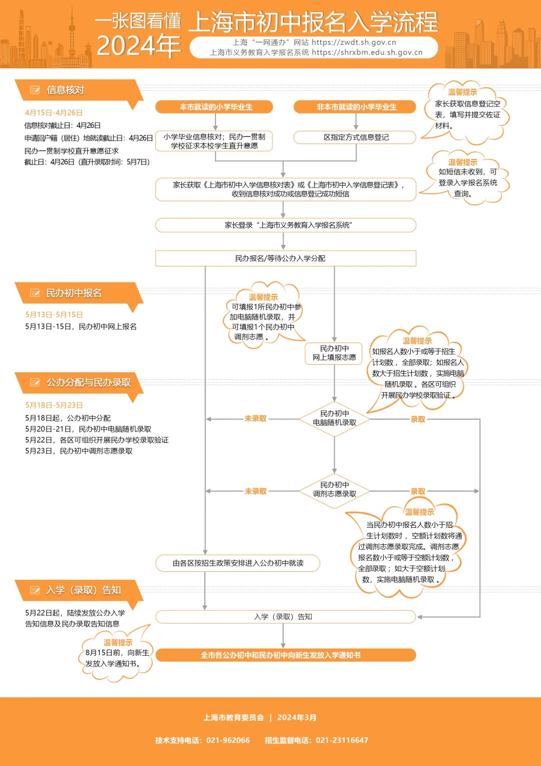 2024上海小升初政策有哪些