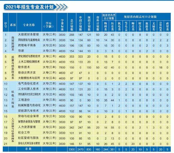 2021湖南劳动人事职业学院学费多少钱一年 各专业收费标准