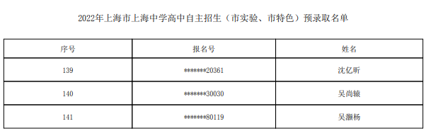 2022上海中学自主招生预录取学生名单