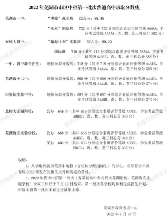 2023年芜湖多少分能上高中