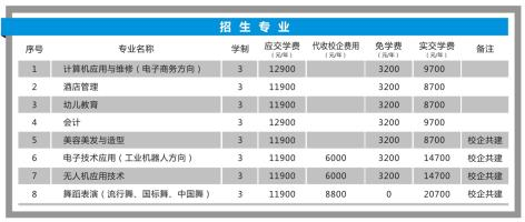 技校收费标准