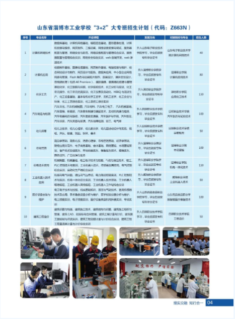 2022年山东省淄博市工业学校秋季招生简章