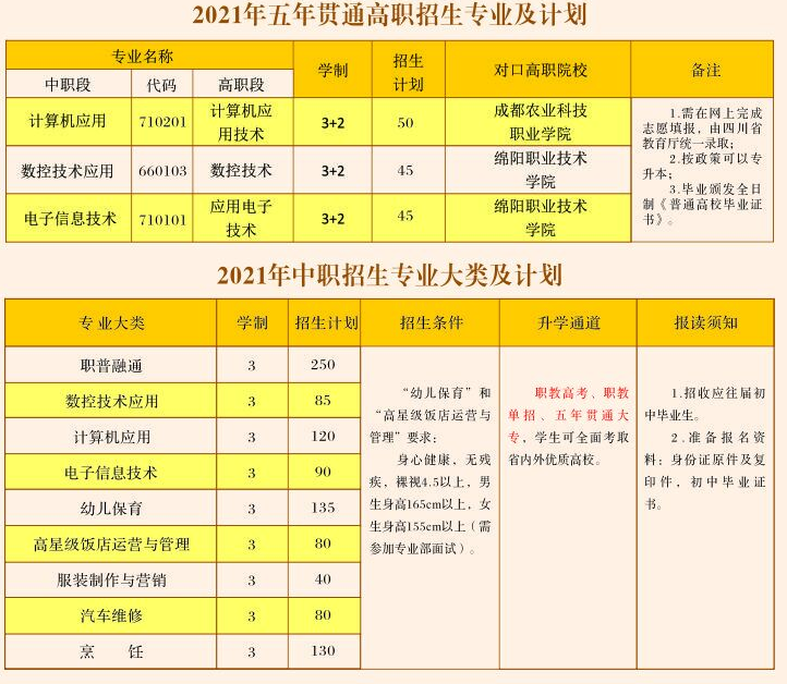 大邑县技工学校专业