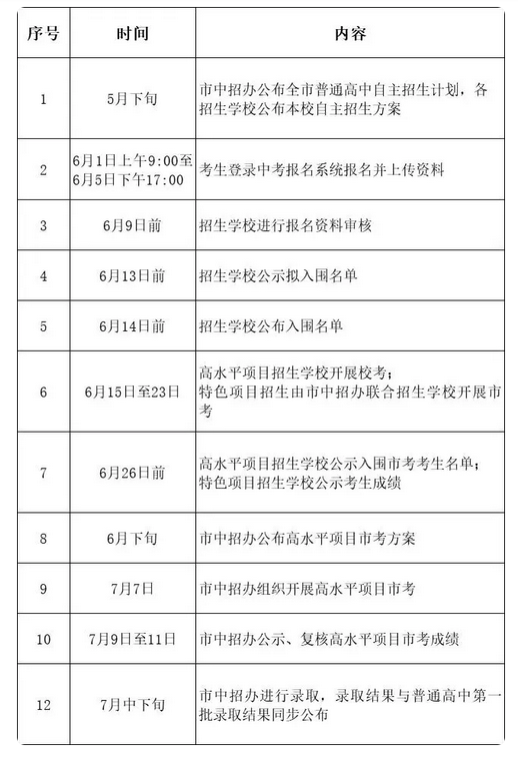 2024年东莞中考普高自主招生实施方案