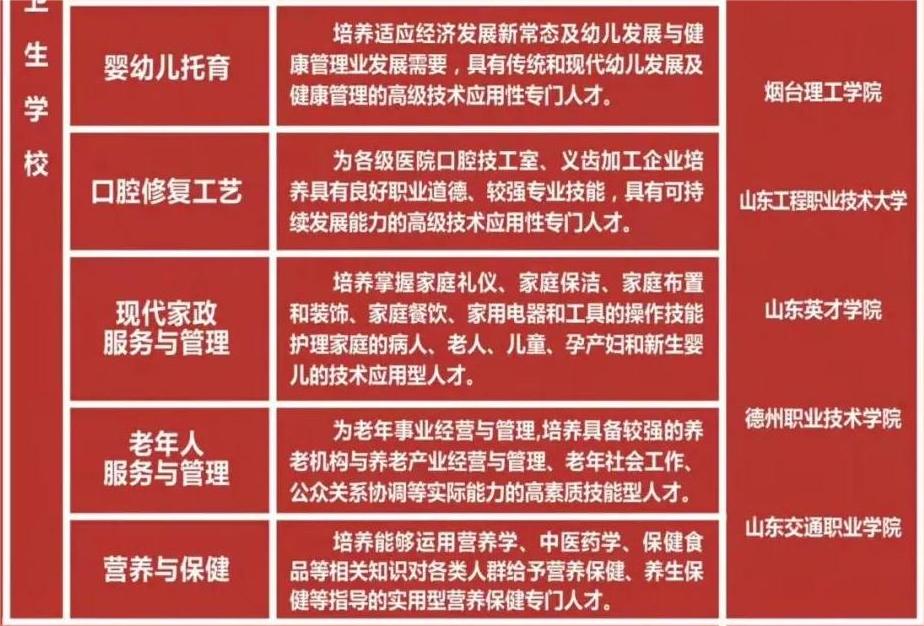 2024惠民县职业中等专业学校招生简章