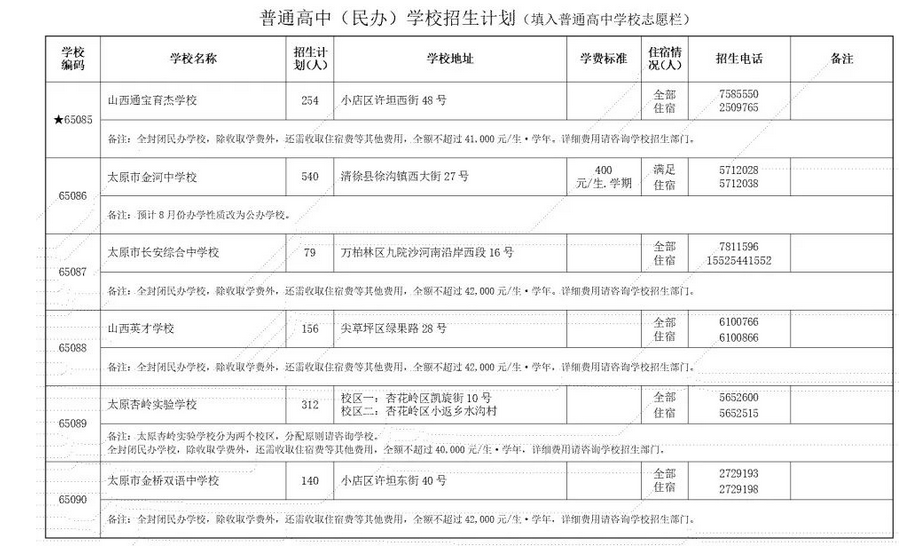 2023年太原民办普高中考招生计划 招生人数是多少