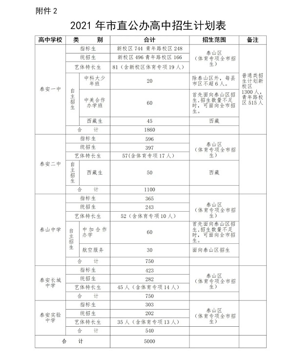 2021泰安中考招生计划 招生人数是多少