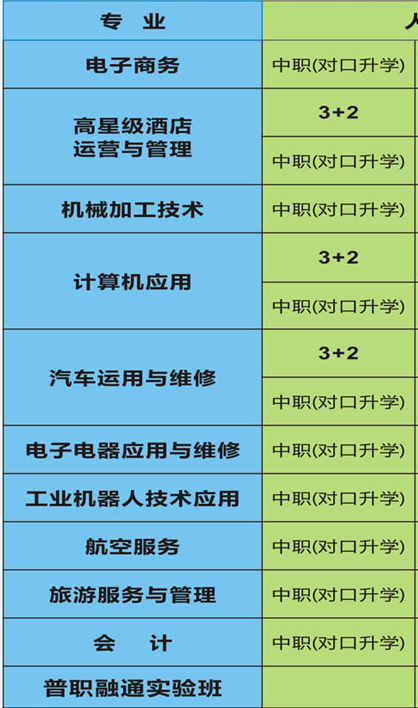简阳红塔职业高级中学专业