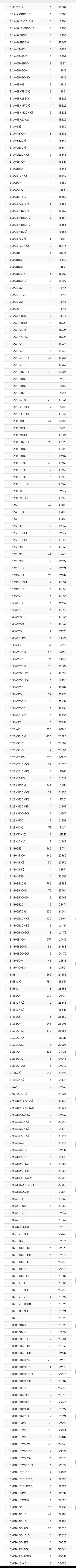 南宁市市区2023年初中学业水平考试考生成绩等级