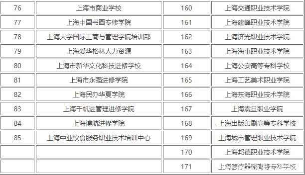上海中专学校有哪些学校