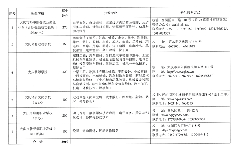 2024大庆中考各高中招生计划 招生人数是多少