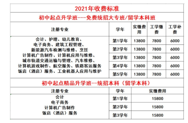 成都五月花高级技工学校学费