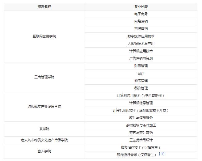贵州盛华职业学院就业前景怎么样 包就业吗