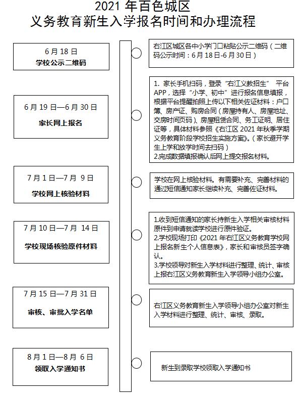2021年百色城区义务教育入学报名时间流程表