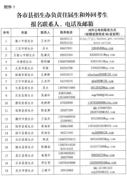 2021海南中考报名时间公布