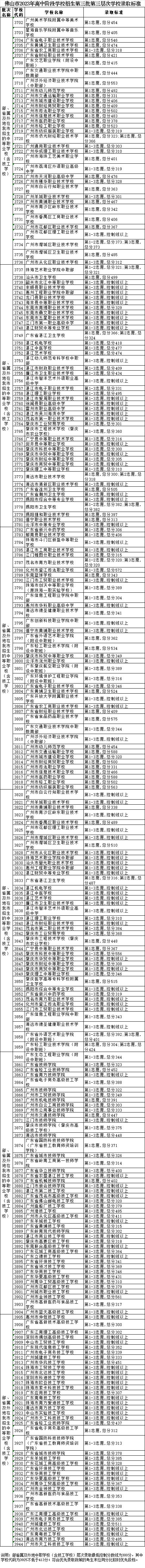 2023佛山中考第三批录取分数线公布