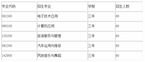 平武县职业高级中学有哪些专业 哪个专业好