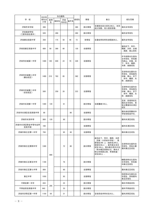 2023济南中考普通高中招生计划 招生人数是多少