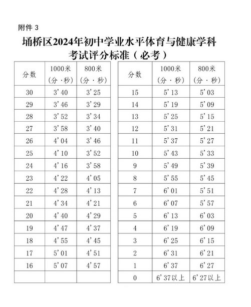 2024年宿州埇桥区中考体育考核评分标准
