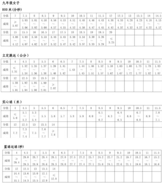 2024南阳中考体育项目及分值 成绩应该如何查询