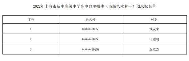 2022上海市新中高级中学自主招生预录取学生名单