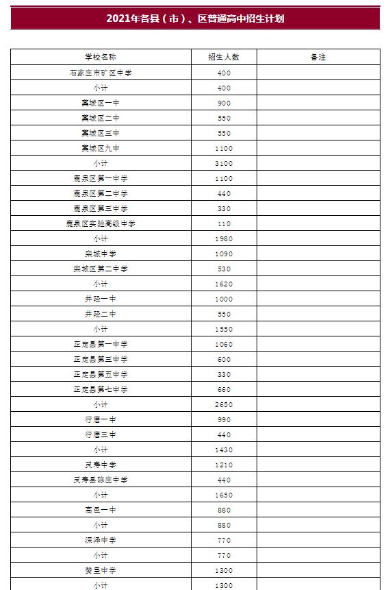 2021年石家庄高中段教育招生计划