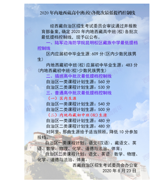 2020内地高中班录取分数线