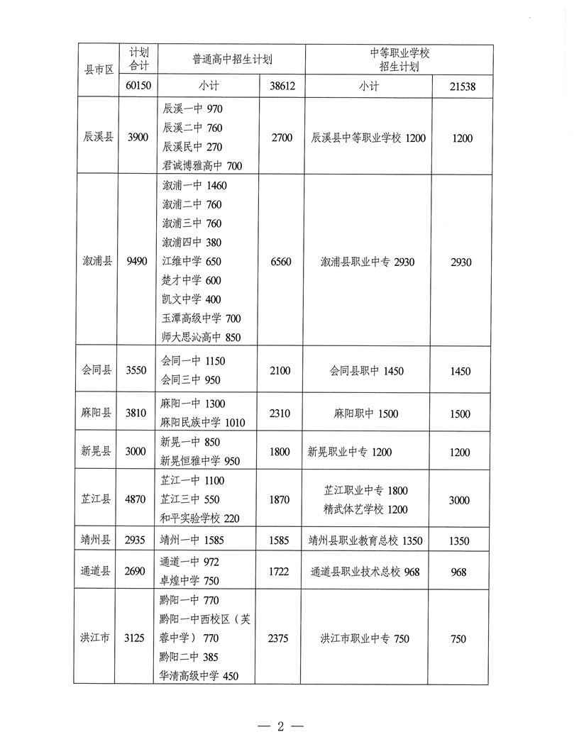 2024年怀化中考各高中招生计划 招生人数是多少