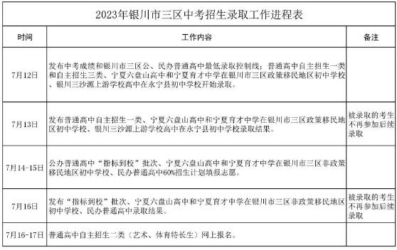 2023银川中考分数线公布时间