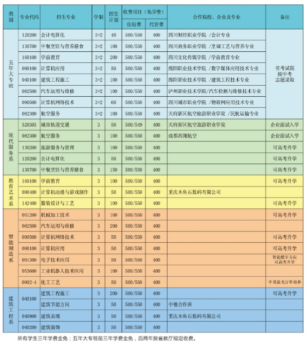 富顺职业技术学校招生专业