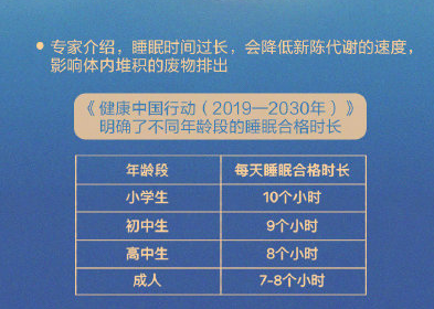 超80%中小学生睡眠时长未达标