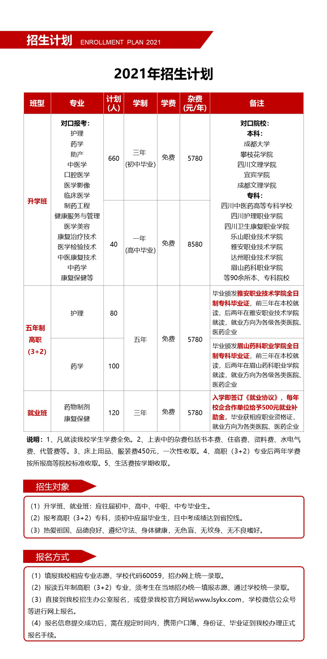 乐山市医药科技高级技工学校招生简章