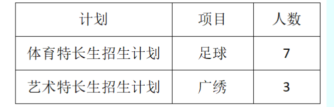 2023年广州空港实验中学中考特长生招生计划