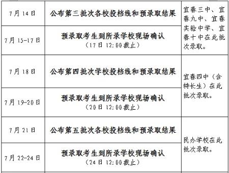 2024宜春中考录取时间安排