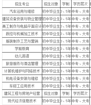 成都市前进职业高级中学招生对象