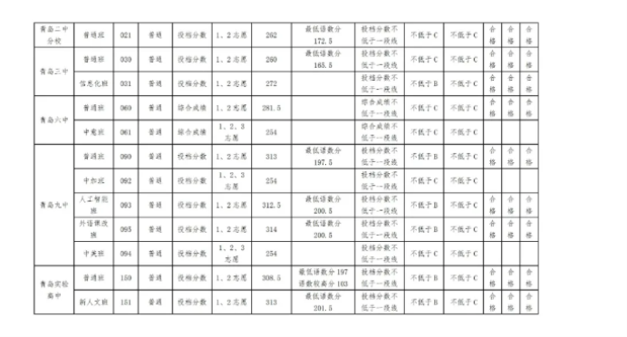 青岛2
