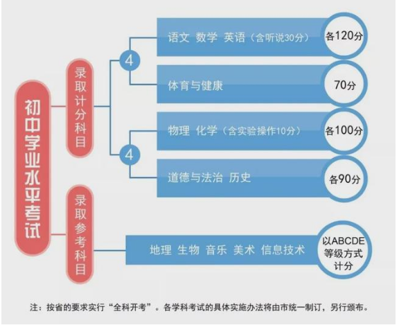 2021广州中考总分