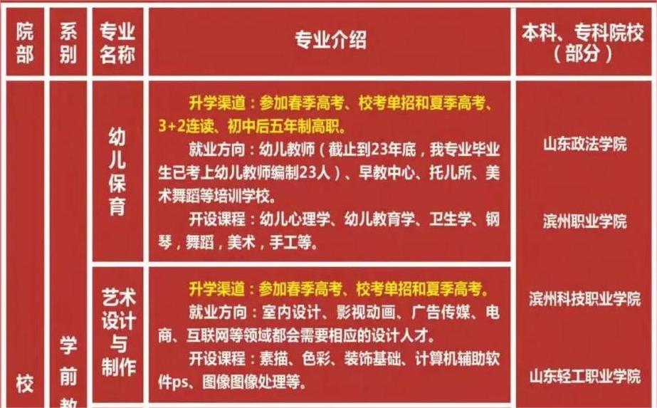 2024惠民县职业中等专业学校招生简章