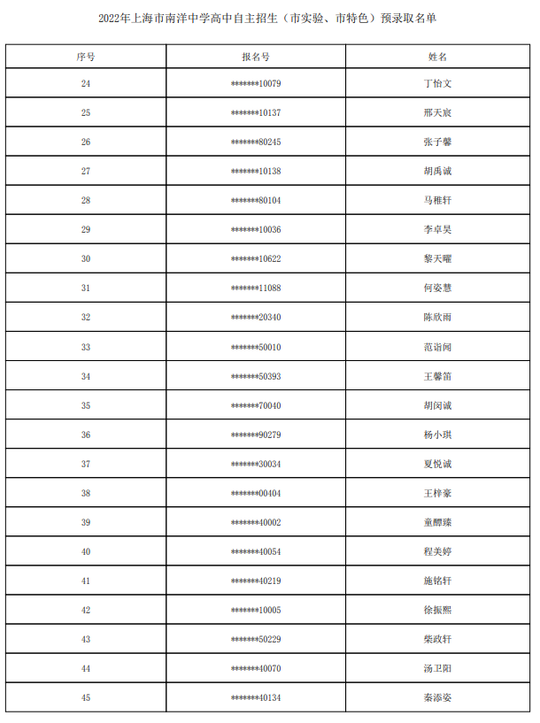 2022上海市南洋中学自主招生预录取学生名单
