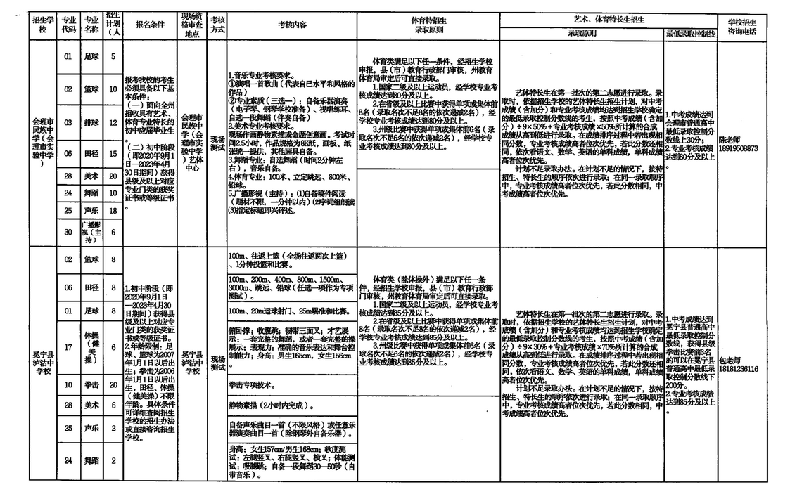 2023年四川凉山中考普高特长生招生计划公布