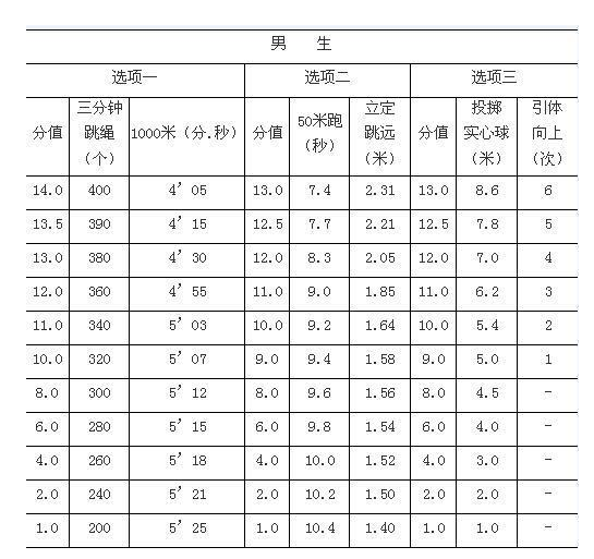 南京中考体育考试项目