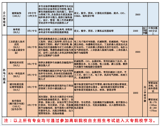 九江科技中等专业学校学费