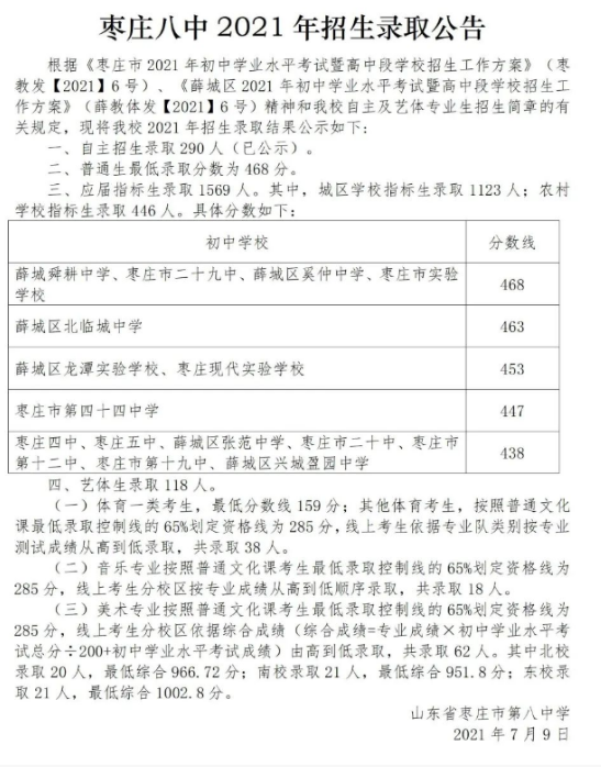 枣庄中考各高中录取分数线